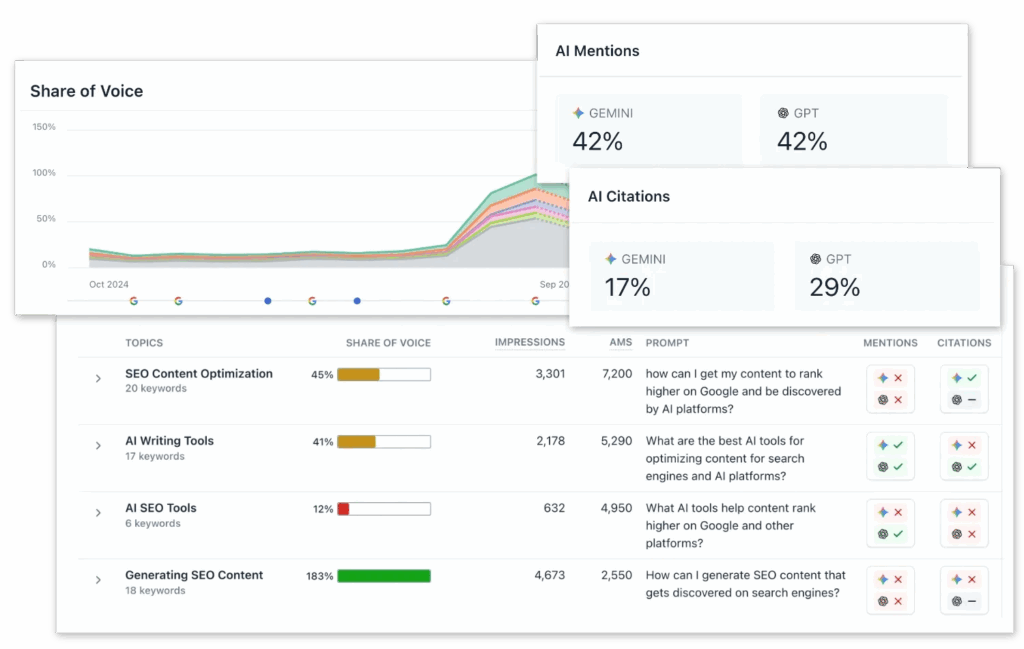 Clearscope AI optimization features
